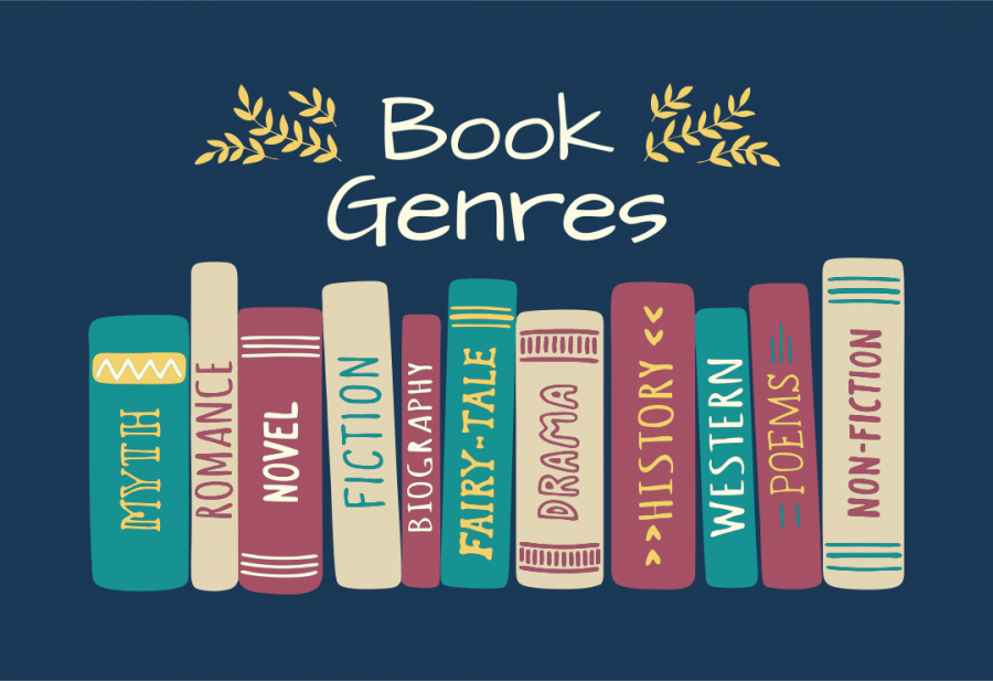 list-of-book-genres-reading_210739-900×617